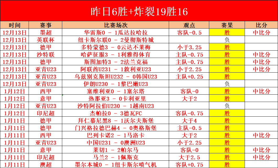 拜仁年初欲,签昆达,现正磋商多,MK体育,MK体育入口,MK体育官方入口,MK体育官方网址