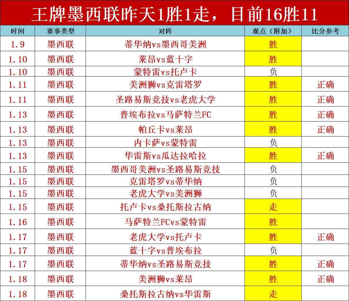 吴伟世界波,儒尼尼奥任,意球,MK体育,MK体育入口,MK体育官方入口,MK体育官方网址