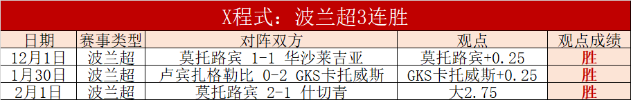 布萊頓新秀,創英冠最年,輕帽子戲法,MK体育,MK体育入口,MK体育官方入口,MK体育官方网址