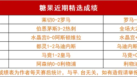 激情燃烧，普雷雷尔城荣耀征程：21胜15，佳绩再续！